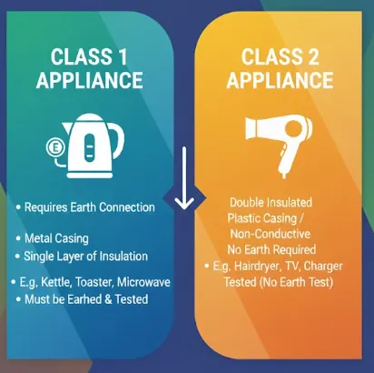 Test and tag class 1 and 2